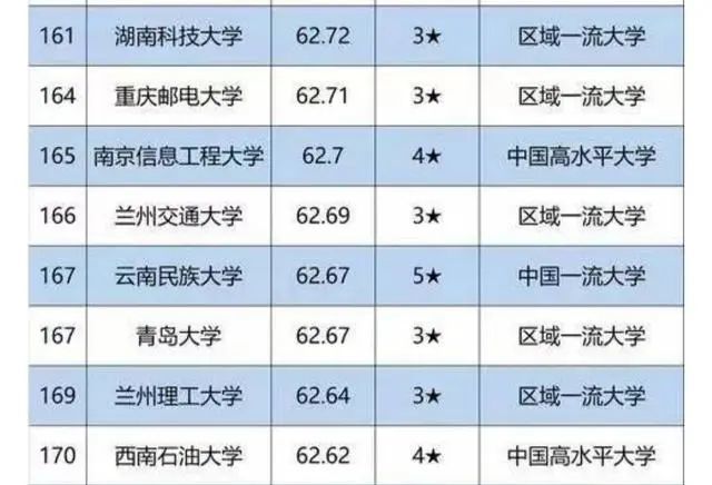 重邮排名_重邮(2)