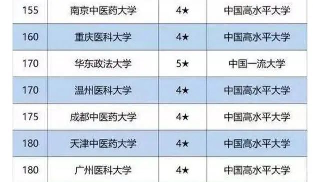 华政排名_华政文伯书院大合照(3)