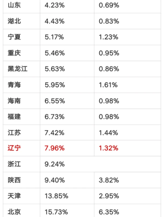 郑州大学在全国的排名_郑州大学排名(3)