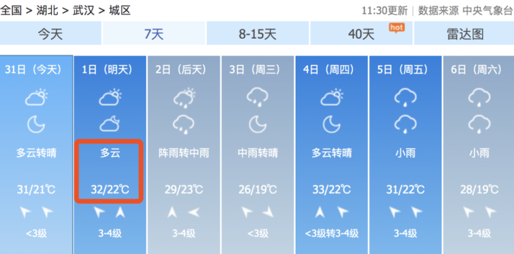 武汉具体预报: 1日天气:多云,最高气温32℃, 最低气温23℃,湿度50-95