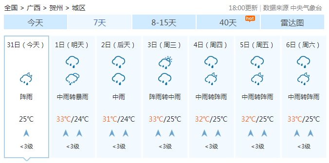 广西贺州天气预报哪个
