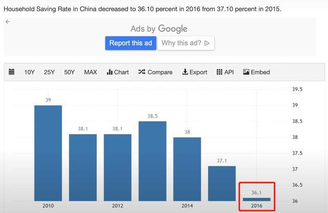 美国人口存款_美国人口(2)