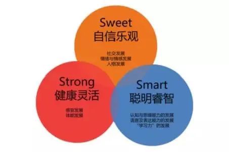 为什么孩子需要练体能？