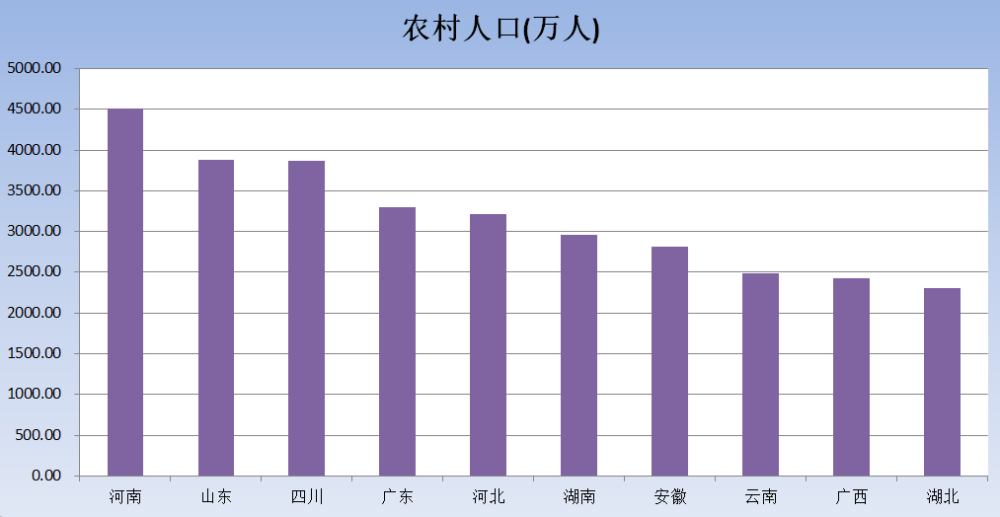 前三人口_三年前三年后图片(3)