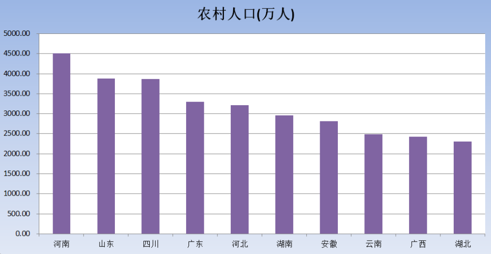 全国十大人口超千万_全国人口普查(3)