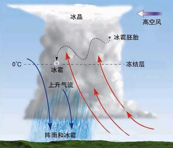 强对流运动中的对流云(图片来源:搜狐新闻)