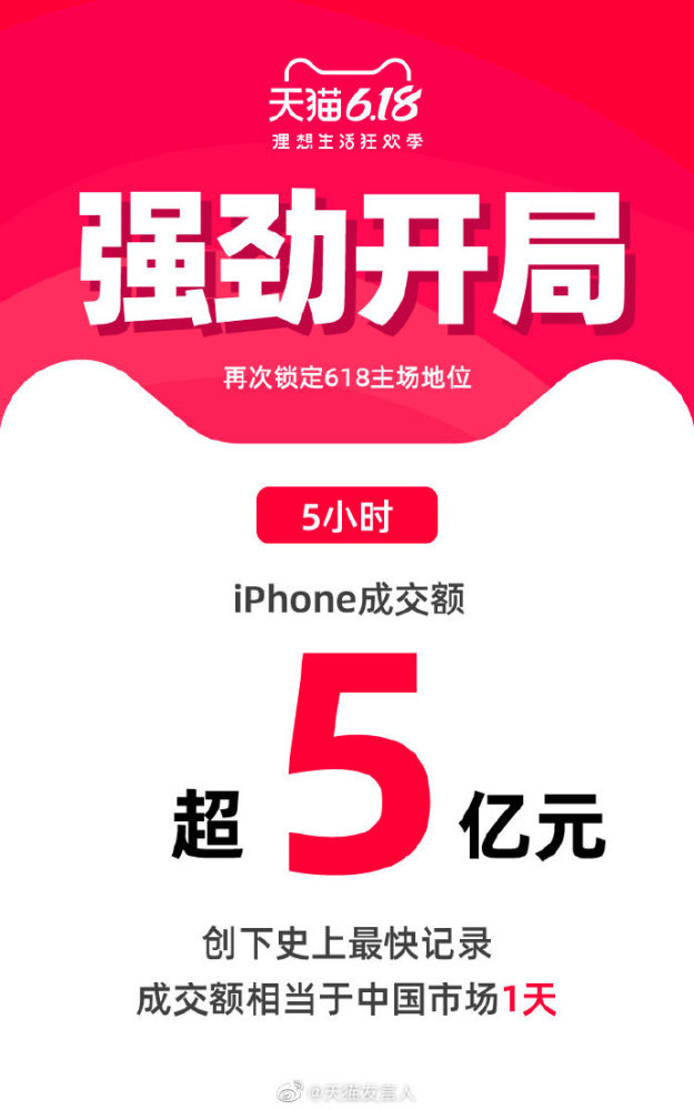 618大战正式开启！最便宜的iPhone 11在哪买？,iphone11,618,电商平台,iphone,天猫,拼多多