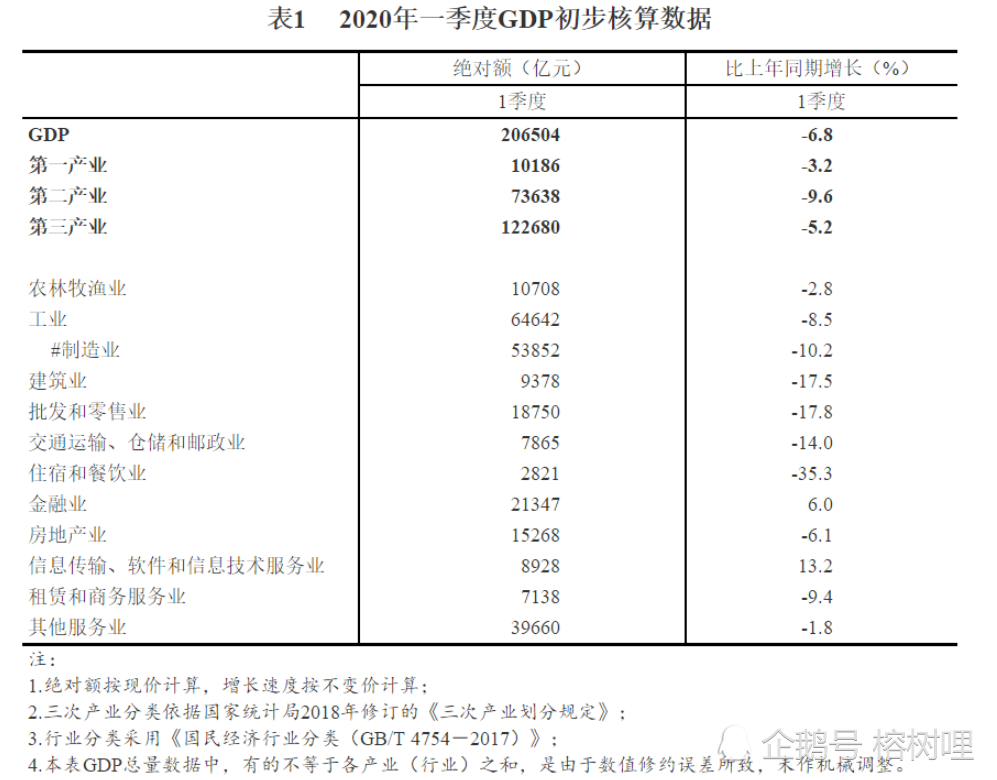 信阳各县gdp最新统计_信阳学院宿舍最新图片(2)