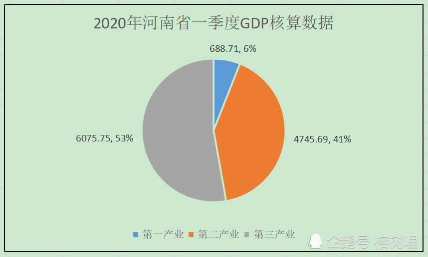 河南gdp增长(3)