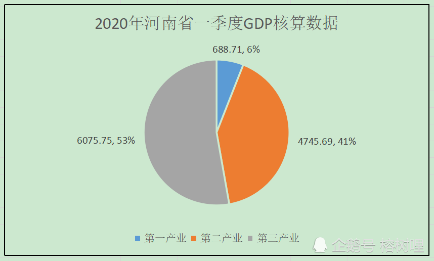 驻马店在河南什么gdp_河南省GDP数据出炉 郑州第一,有些地方人均可支配收入不足2万元(2)