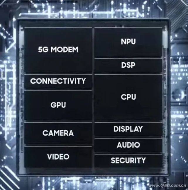 exynos 880有多强?全面解读三星最新5g处理器