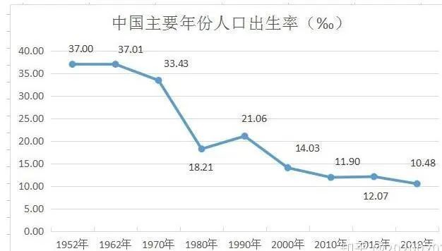 民法典人口老龄_民法典手抄报(3)