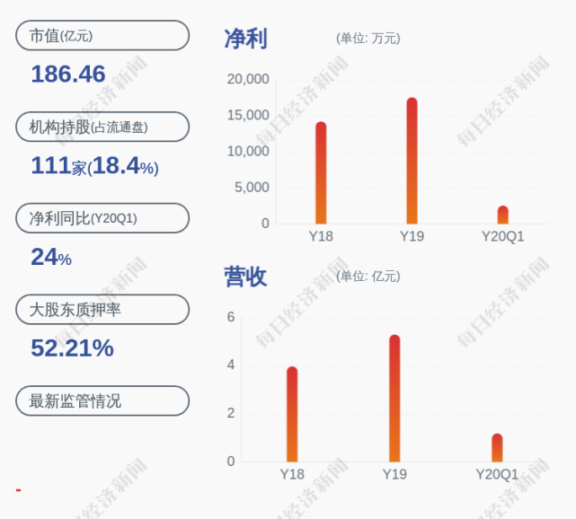 景嘉微实际控制人喻丽丽曾万辉合计1854万股质押展期