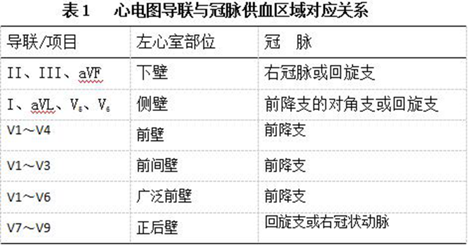 4大病变,3大误区,轻松"锁定"心梗罪犯血管!