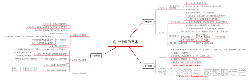 思维导图版《向上管理的艺术》一目了然