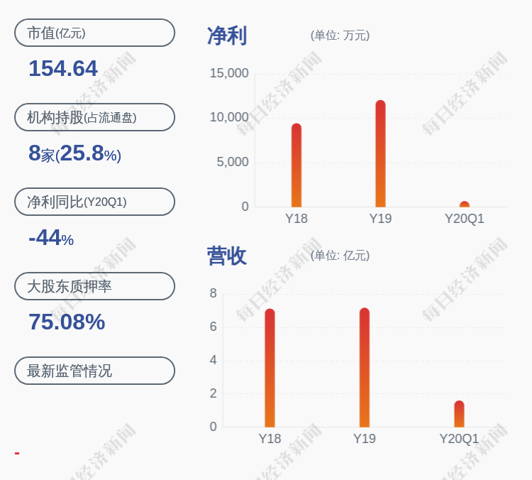 武汉工业人口_武汉人口分布图(3)