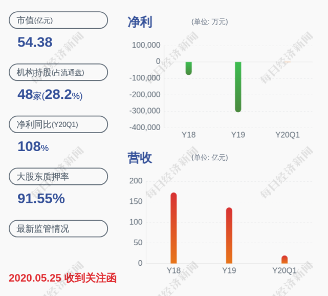 st胜利实控人高玉根400万股股份解除质押