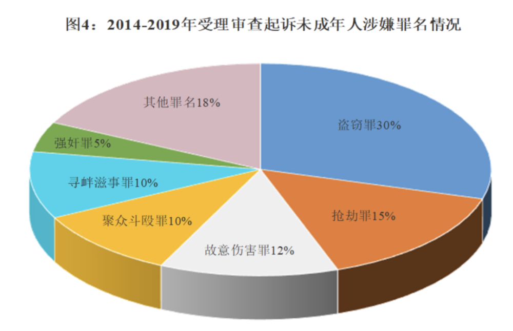 最高检:未成年人犯罪不捕率,不诉率逐年上升