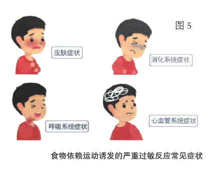 这些食物 运动,会诱发严重过敏反应!