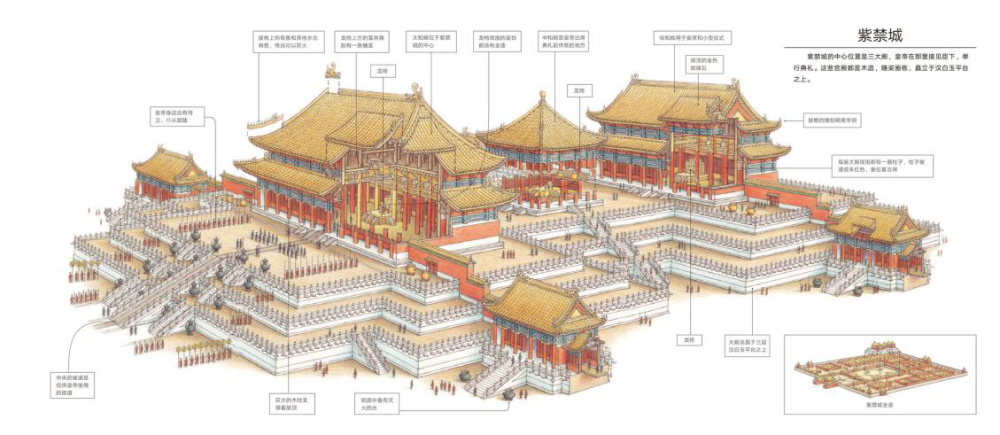 看懂紫禁城的传奇建筑,这些知识点你都知道吗?
