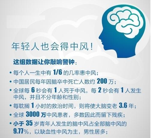 "fast"法帮你辨别中风前兆,预防救命不可不知道