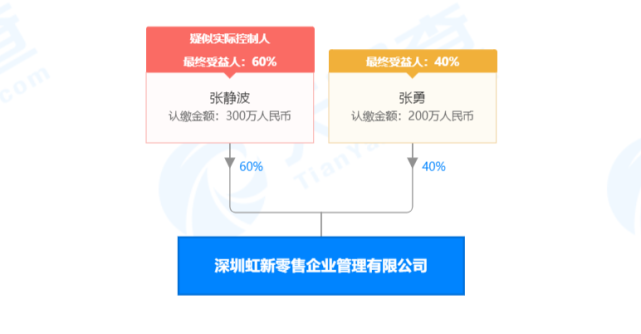 拼多多“碰瓷兄弟”拼少少遭质疑：消费者投诉平台无法提现引热议!