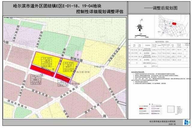 道外华南城附近土地规划调整!涉面超27万平!新增道路