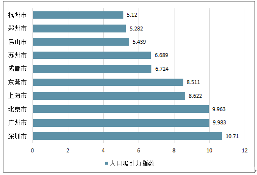 深圳流动人口_深圳常驻人口突破500W 流动人口超出6000W(2)