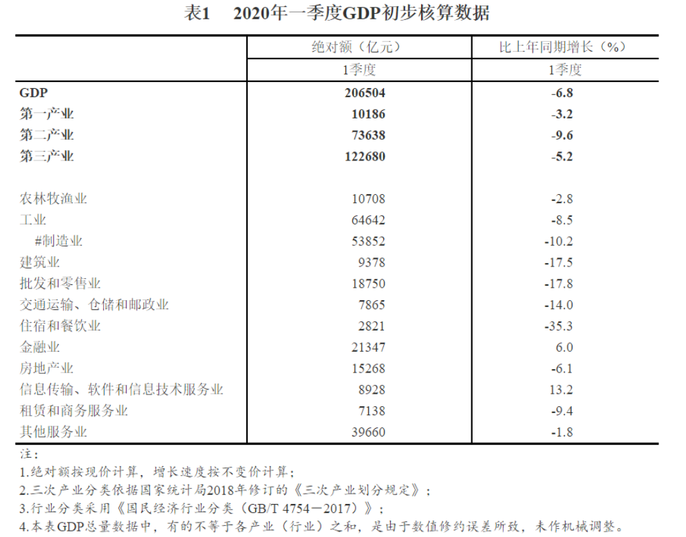 凉山州各县gdp