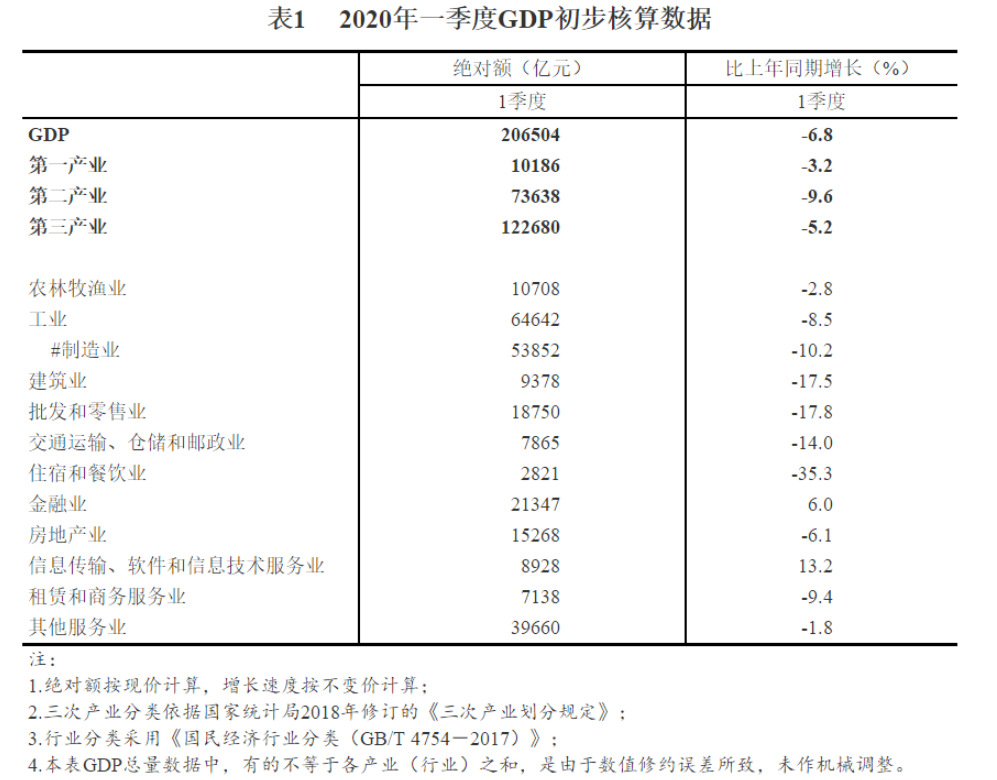 宜宾一季度gdp(3)