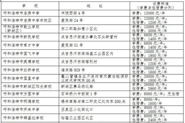 呼和浩特小学教育的现状与发展