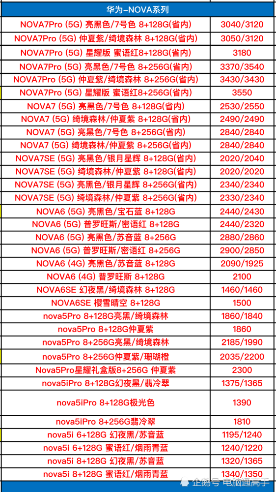 华为nova系列手机进货价格曝光表