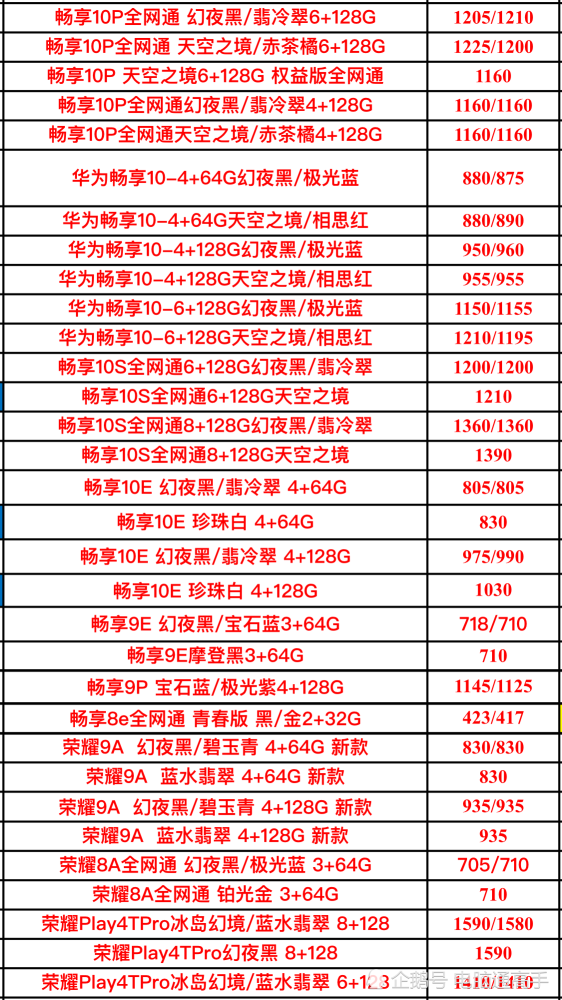 华为低端型号手机进货价格曝光表