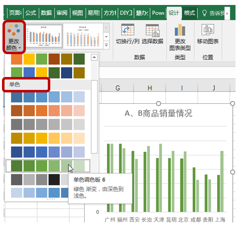 一些新手易犯的excel图表细节问题_腾讯网