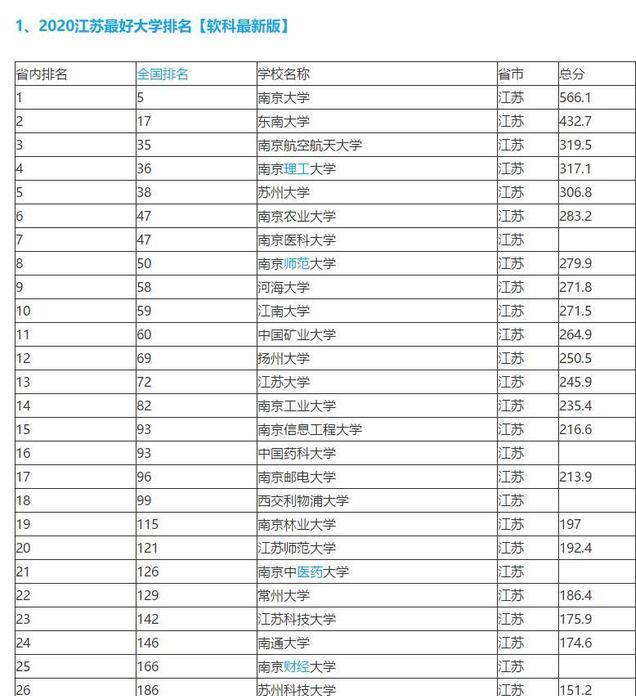 扬州大学,江苏师大和南通大学谁的实力更强?高考报考如果选择呢