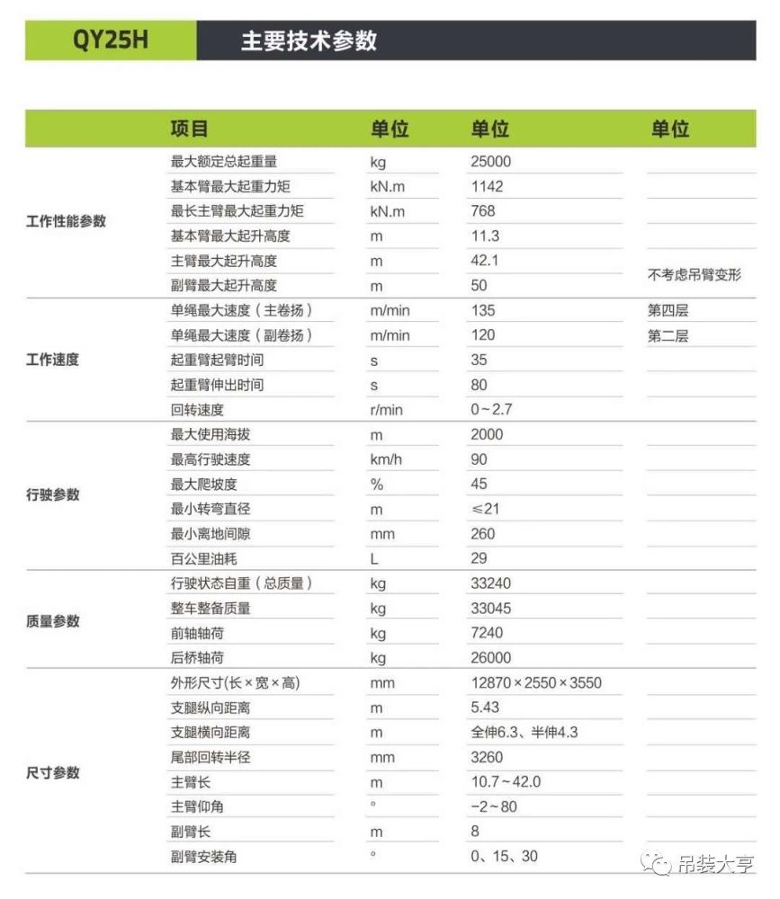 中联25v5吊车参数表图,中联25吨吊车参数表 同为中联厂家生产的25吨吊车,v,a,h,e该如何选择!