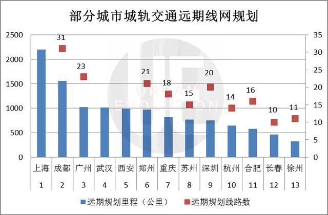 成都市人口 2019_2020年成都市出生人口