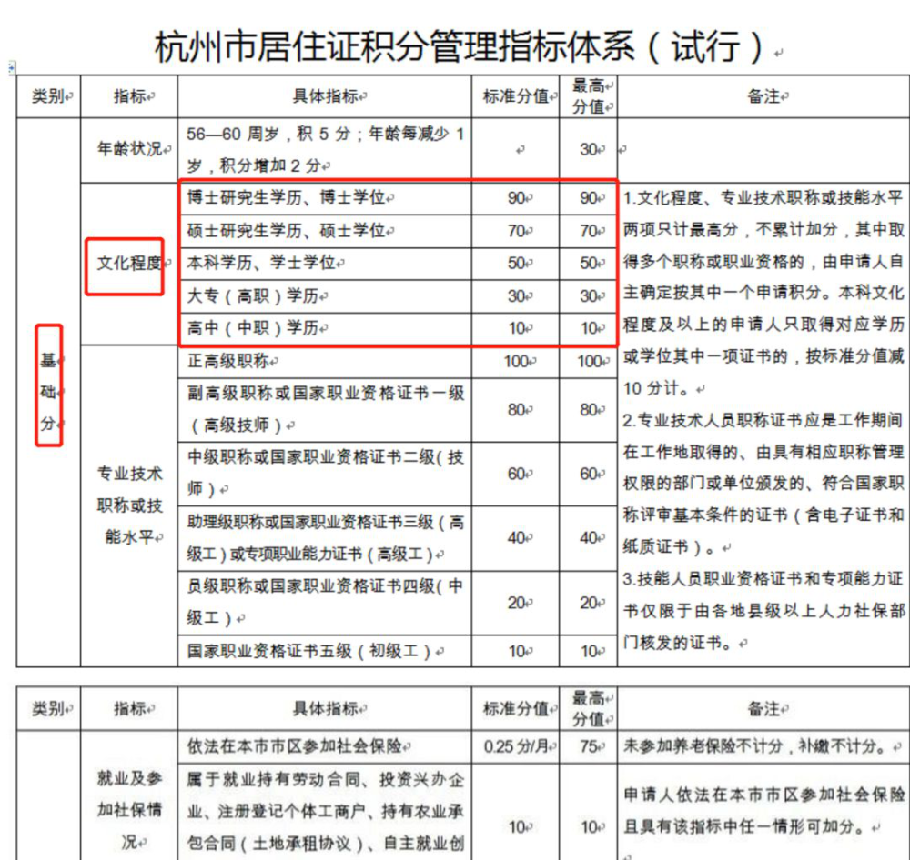 人口积分有什么用_天猫积分有什么用(2)