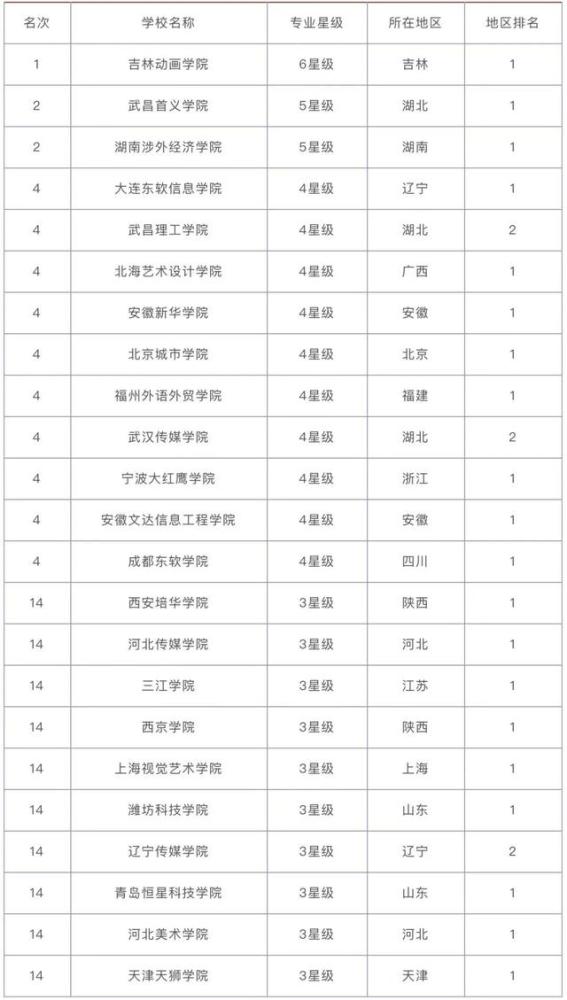 国美专业排名_国美电器图片
