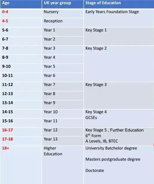 5分钟,看懂英国教育体系|教育|英国_教育