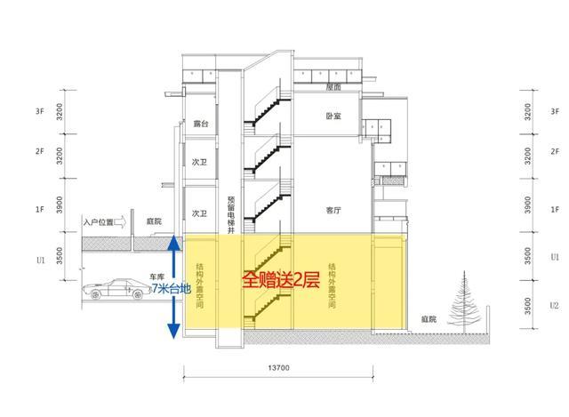 b,叠墅:建筑面积约250,236,186,171㎡等,独立入户;a,院墅:建筑