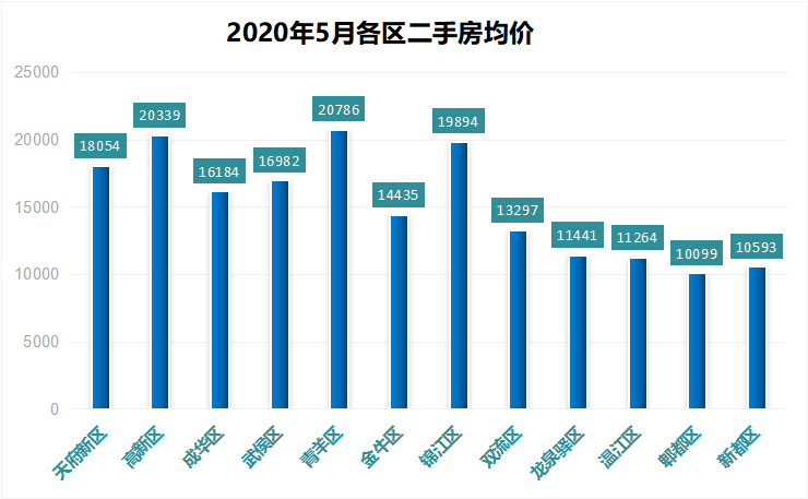 青羊区2020年GDP_青羊区地图(3)