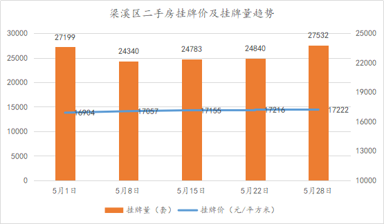 无锡2020年12月GDP_2020年无锡地铁规划图(2)