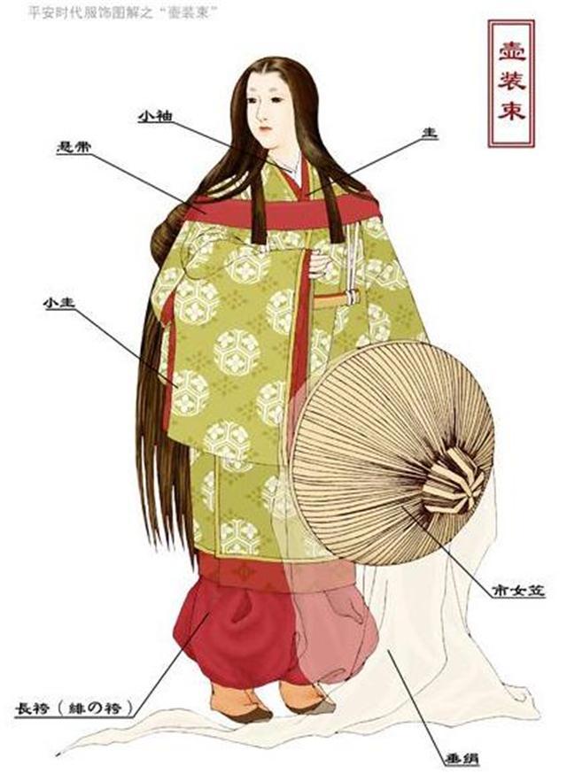 飞鸟奈良时代:日本服饰走"唐风化"路线,服饰与等级制度并驾齐驱