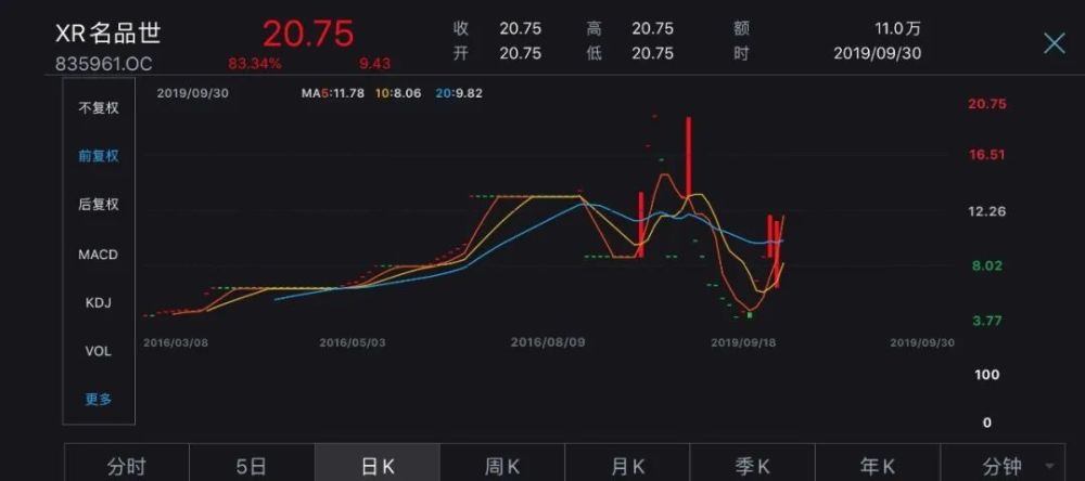 6月2日晚间,名品世家在《关于公司股票复牌公告》中称,因筹划与上海