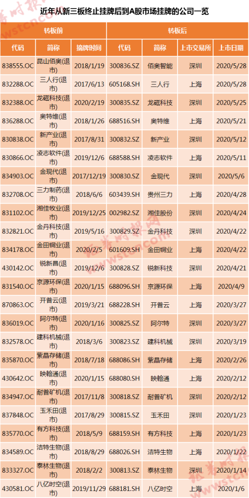 打游戏赢的100块计入GDP吗_以下哪些计入GDP(2)