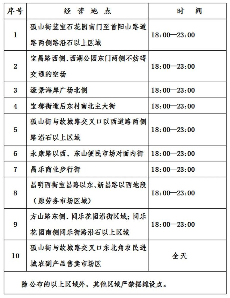 昌乐县城区常住人口_昌乐县地图(3)