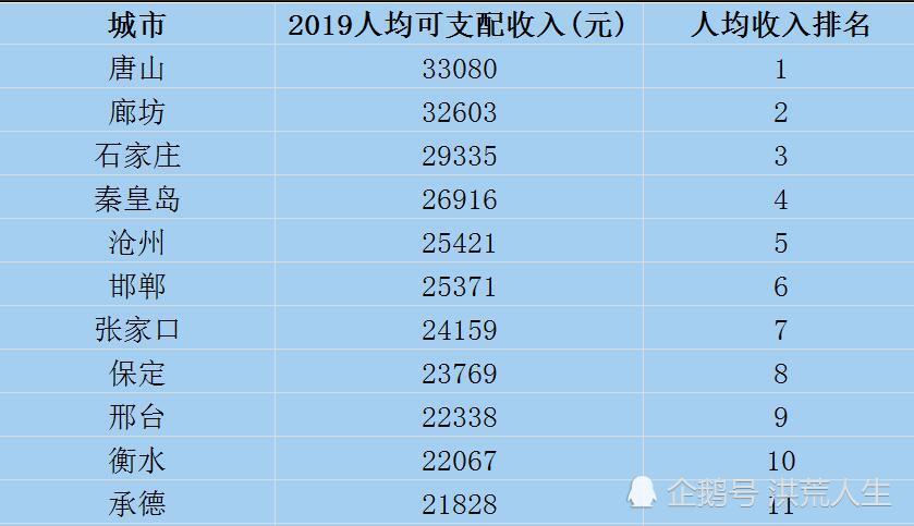 保定市人均收入_保定市地图(2)