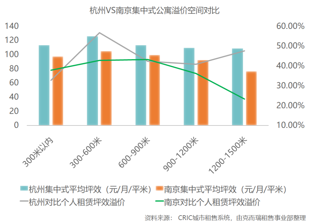 杭州经济总量分析_杭州经济管理学院(2)