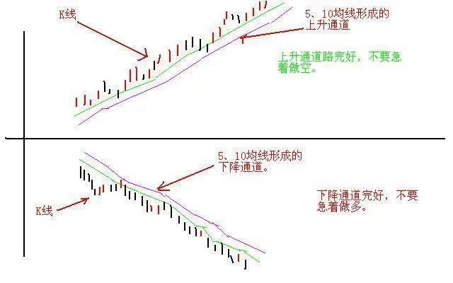 注意了:一旦股票出现"蚂蚁上树"走势,证明主力吸筹筑底完毕,别轻易交